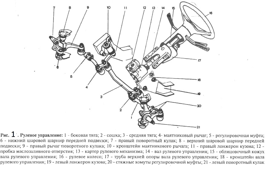 Количество и тип шарниров в рулевом приводе ваз 2107