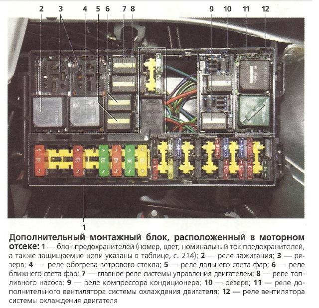 Форд фокус схема предохранителей под капотом