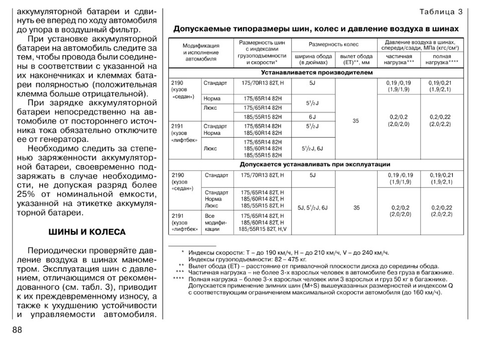 Об индексах грузоподьемности шин — Lada Гранта Лифтбек (1G), 1,6 л ...