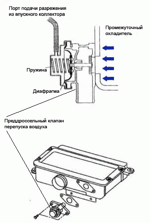 twin turbo что это такое. Смотреть фото twin turbo что это такое. Смотреть картинку twin turbo что это такое. Картинка про twin turbo что это такое. Фото twin turbo что это такое