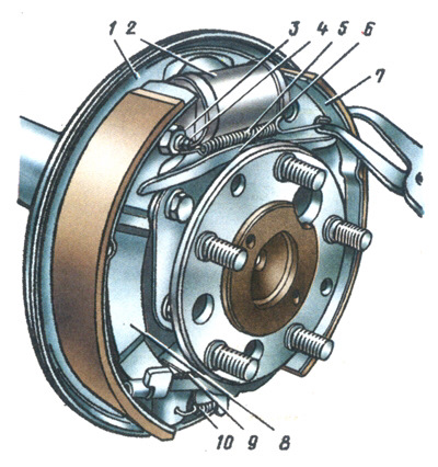 барабанные тормоза