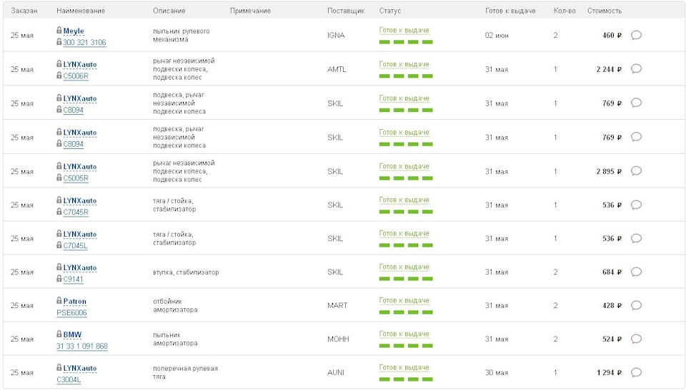 10000 км. после обслуживания передней ходовой — BMW 5 series (E39), 2 л ...
