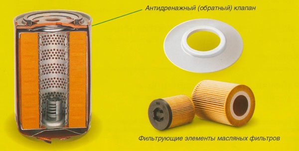 масляный фильтр и воздушный фильтр в чем разница. Смотреть фото масляный фильтр и воздушный фильтр в чем разница. Смотреть картинку масляный фильтр и воздушный фильтр в чем разница. Картинка про масляный фильтр и воздушный фильтр в чем разница. Фото масляный фильтр и воздушный фильтр в чем разница