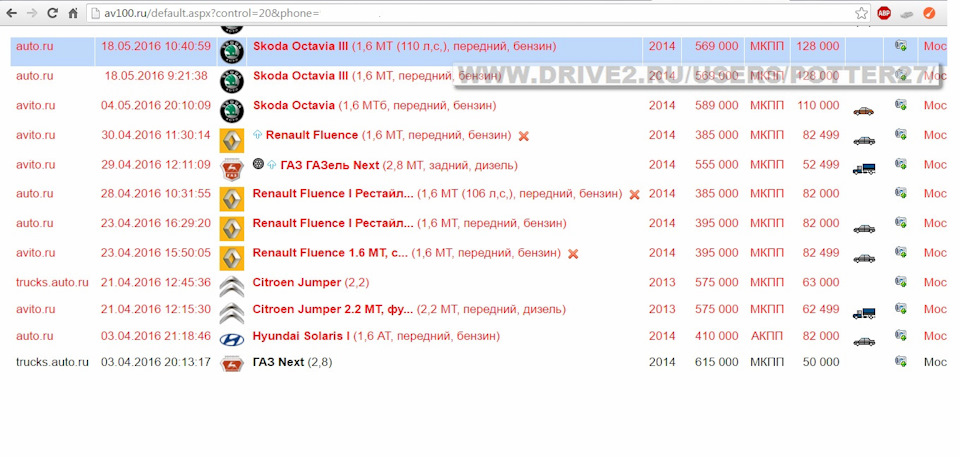 Skoda Octavia 2014 About the such speak  ideally