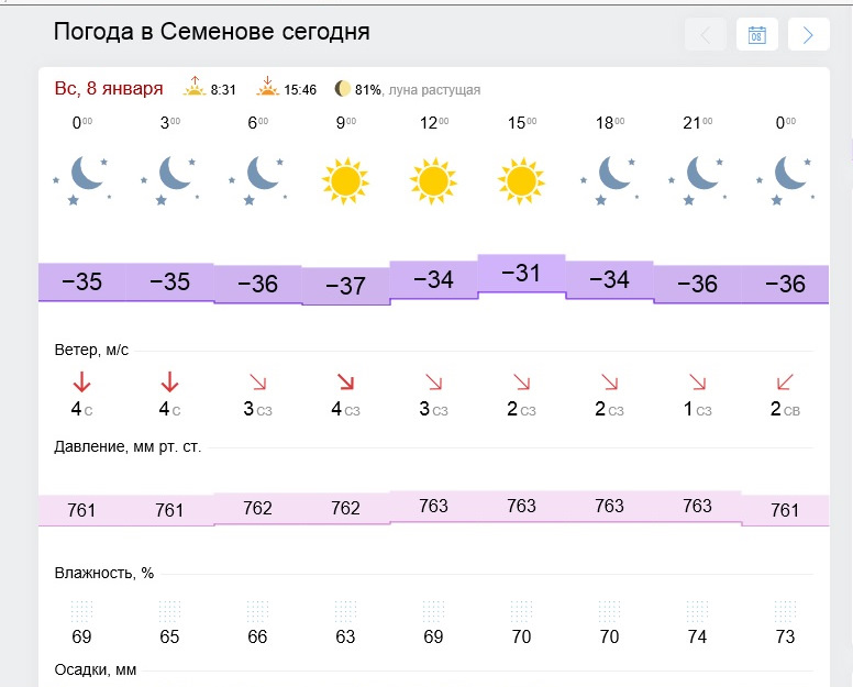Погода в семенове нижегородской на 14 дней. Погода в Семёнове. Погода в Семёнове на сегодня. Погода Семёнов Нижегородская область. Погода в Семёнове на неделю.