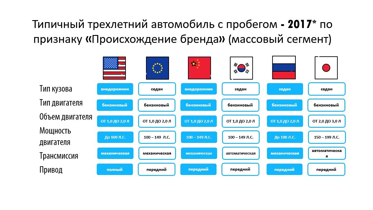 Происхождение брендов. Происхождение бренда.