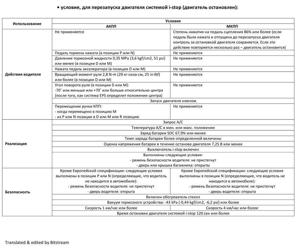 Фото в бортжурнале Mazda CX-5 (1G)