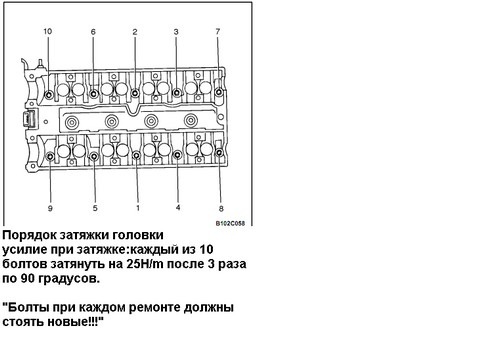 Затяжка гбц умз 4216