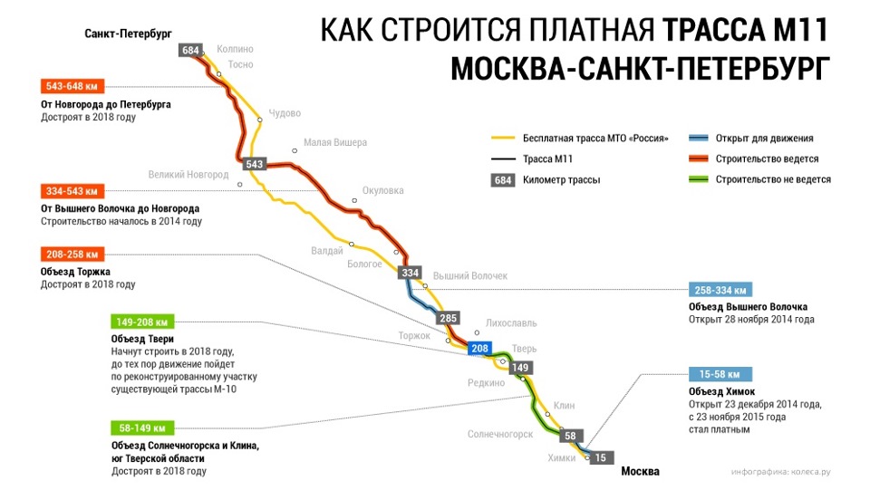 Платные дороги мир карта