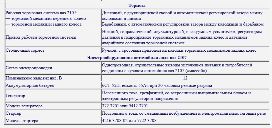 Норма расхода топлива ваз 21074 инжектор на 100 км