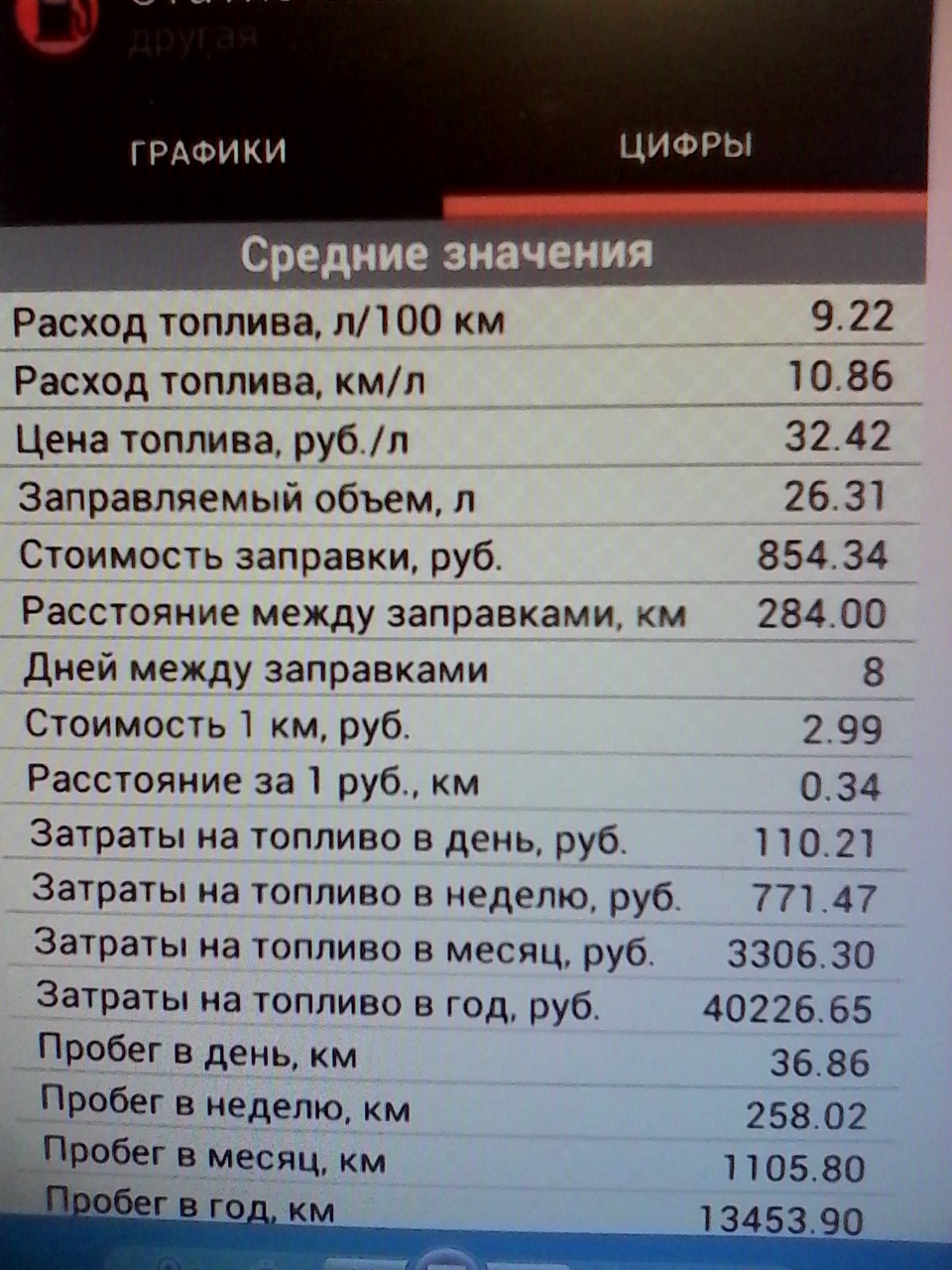 Ключевые факторы роста расхода