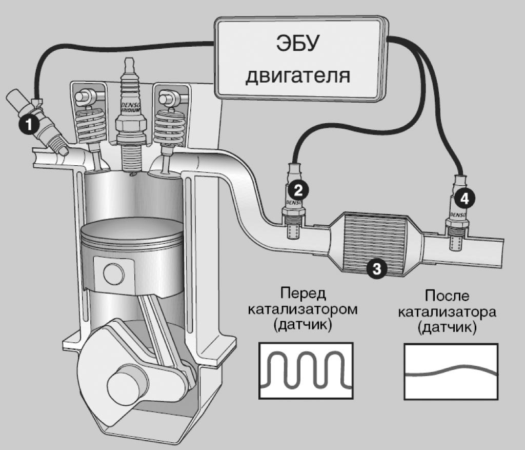 ECM-280A — Volvo XC70 II, 2,4 л, 2001 года | поломка | DRIVE2
