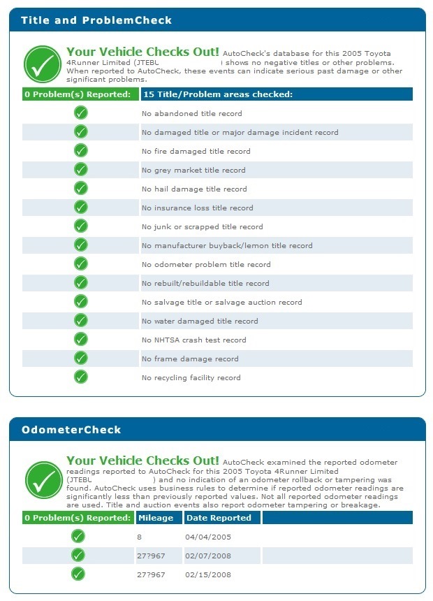 Что лучше autocheck или carfax