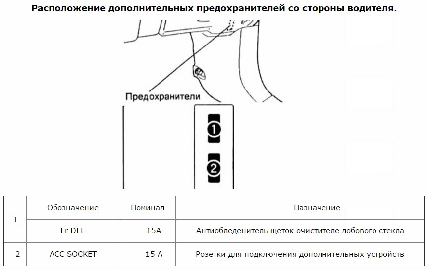 Предохранитель на прикуриватель тойота калдина где находится