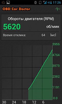 Obd 2 скачать на русском языке для андроид Софт который я использую. 2.0 liter 2013 model year KIA Sportage on Drive2