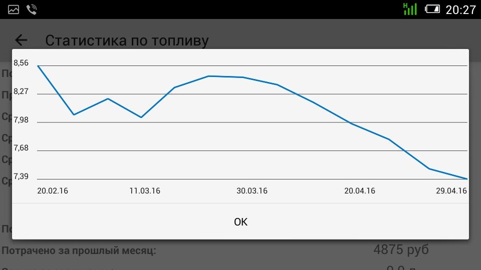 22.Расход топлива. Реальный и виртуальный. — Lada Калина хэтчбек, 1,6 л ...