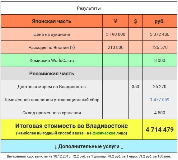 Аукцион япония авто на русском цены в рублях каталог без регистрации с ценами