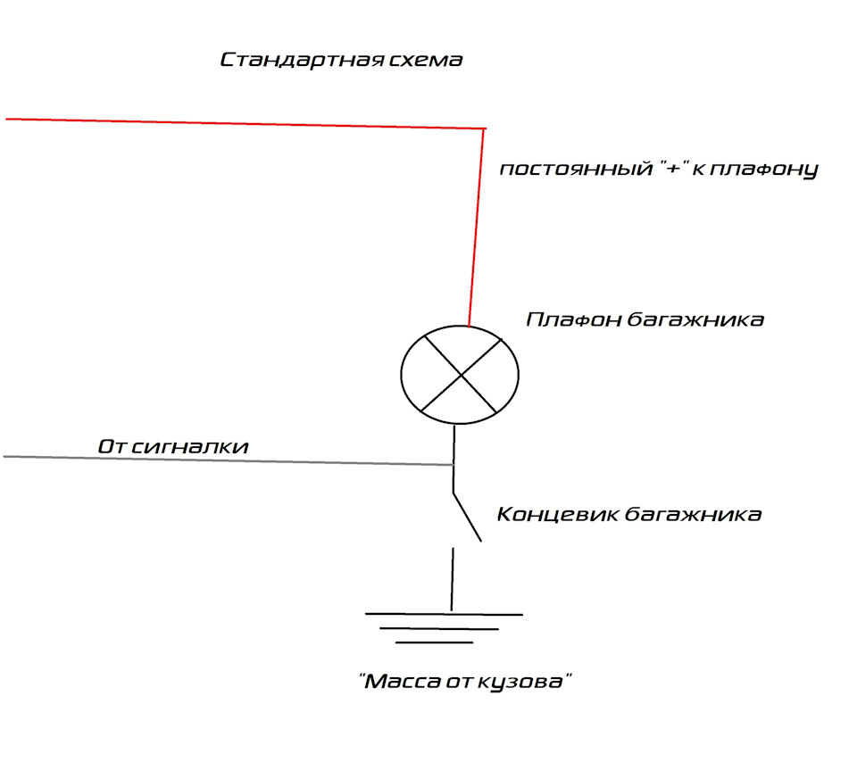 Схема подсветки багажника ваз 2115