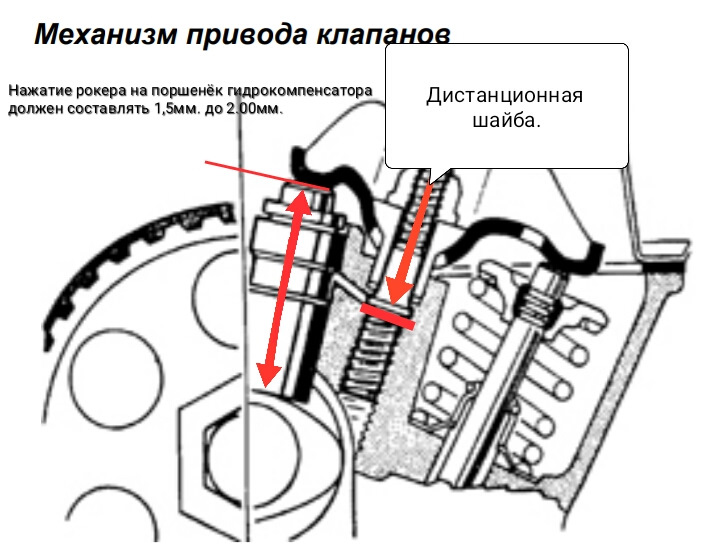 Почему съедает кулачки распредвала на чери амулет