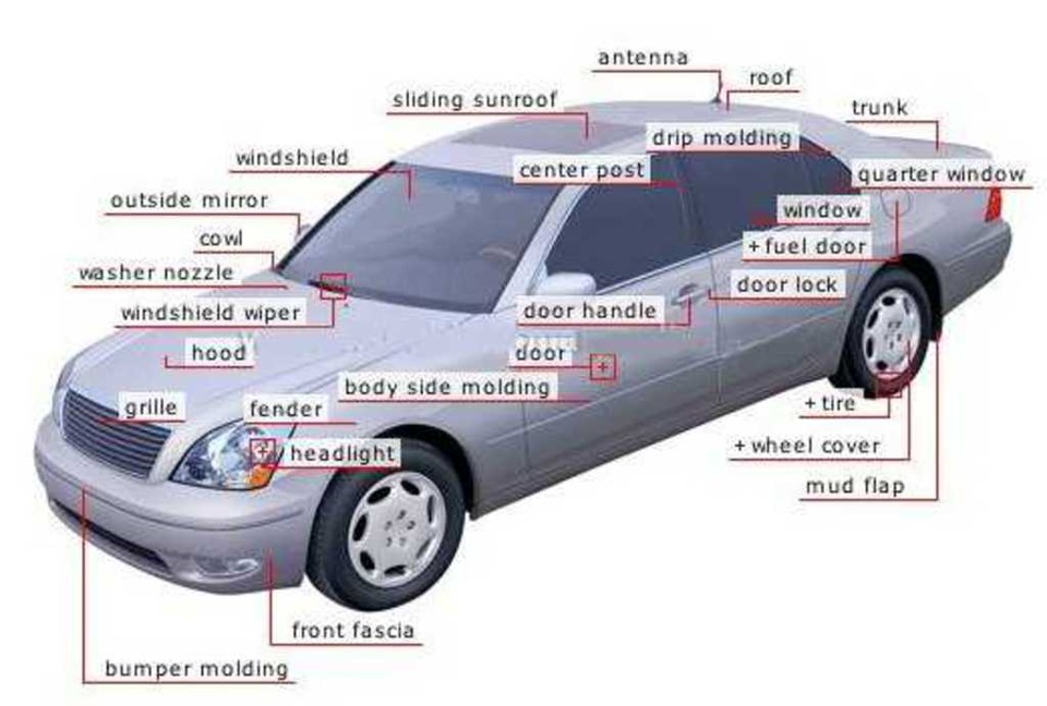 Как расшифровывается кта авто