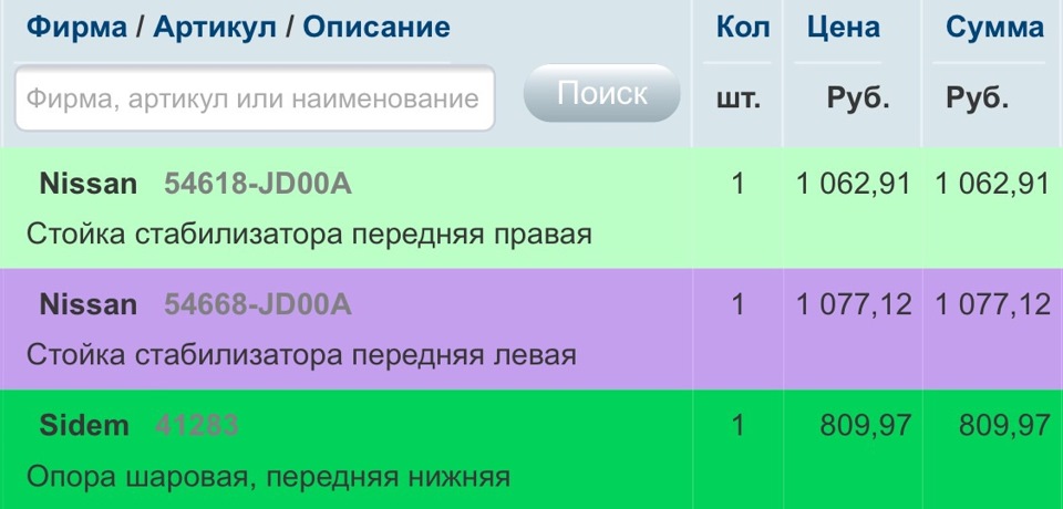 Ремонт подвески автомобиля ниссан х трейл. Смотреть фото Ремонт подвески автомобиля ниссан х трейл. Смотреть картинку Ремонт подвески автомобиля ниссан х трейл. Картинка про Ремонт подвески автомобиля ниссан х трейл. Фото Ремонт подвески автомобиля ниссан х трейл
