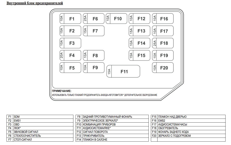 Chevrolet aveo схема