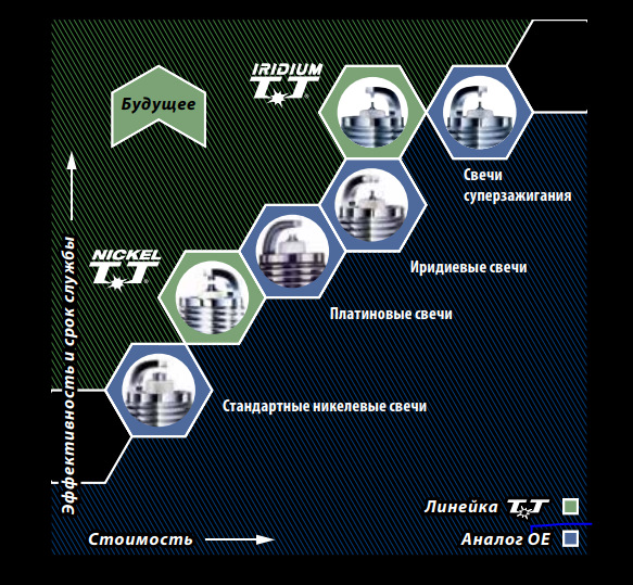 Sk20r11 применяемость на машинах