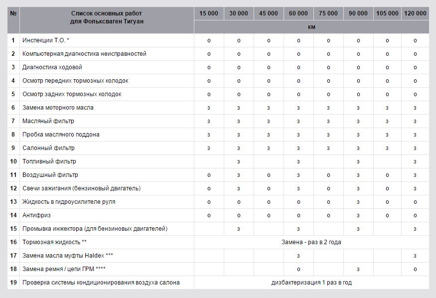 Сброс межсервисного интервала (Обнуление ТО) … Foto 19