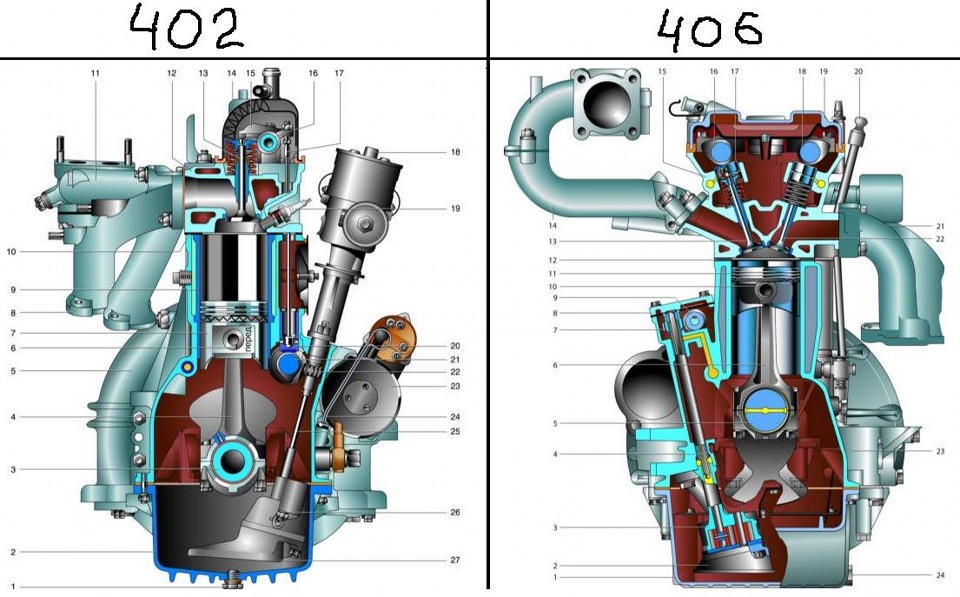 Различие между двигателями