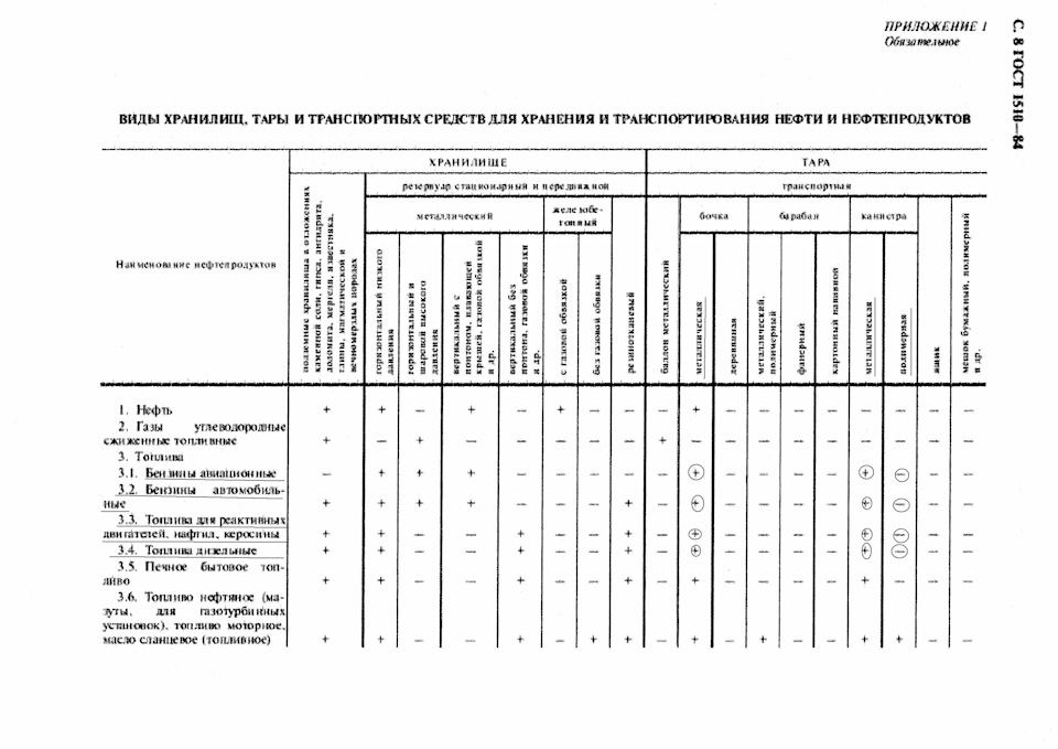 при какой температуре можно хранить бензин в пластиковой канистре в багажнике