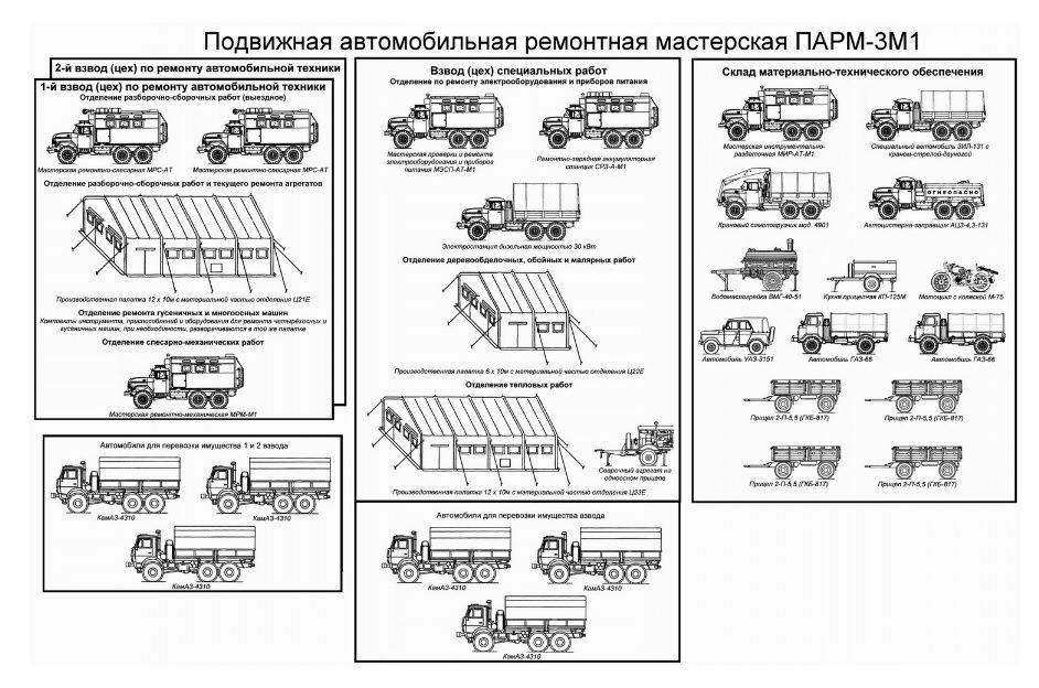 Водитель парм кто это