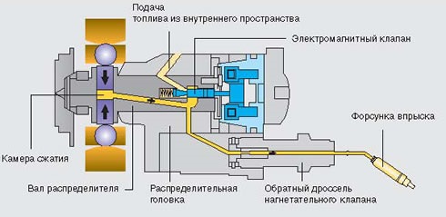 актуатор тнвд что это. Смотреть фото актуатор тнвд что это. Смотреть картинку актуатор тнвд что это. Картинка про актуатор тнвд что это. Фото актуатор тнвд что это