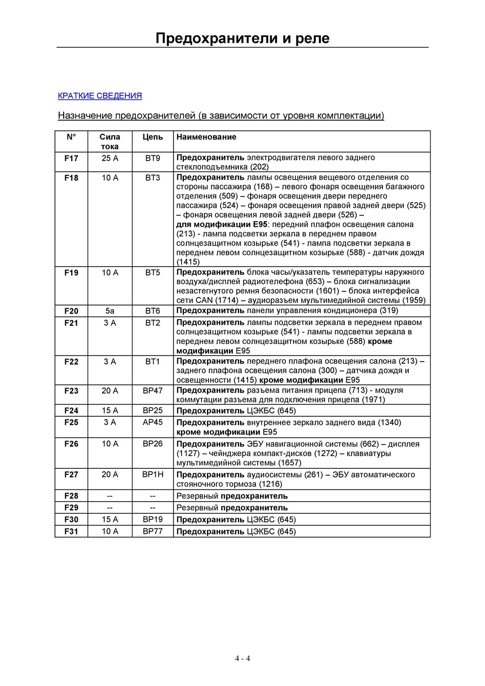 Рено флюенс схема предохранителей в салоне 2012