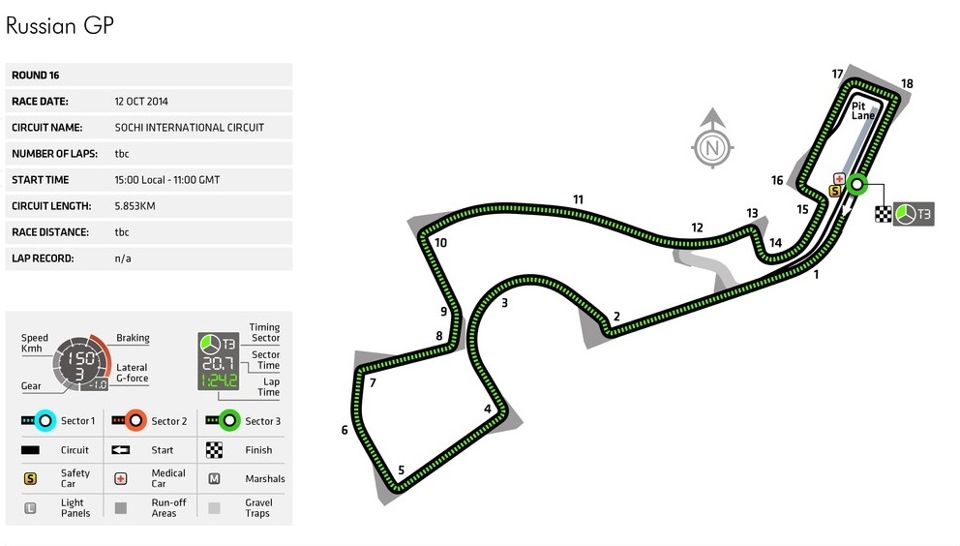 Трасса формула 1 сочи схема