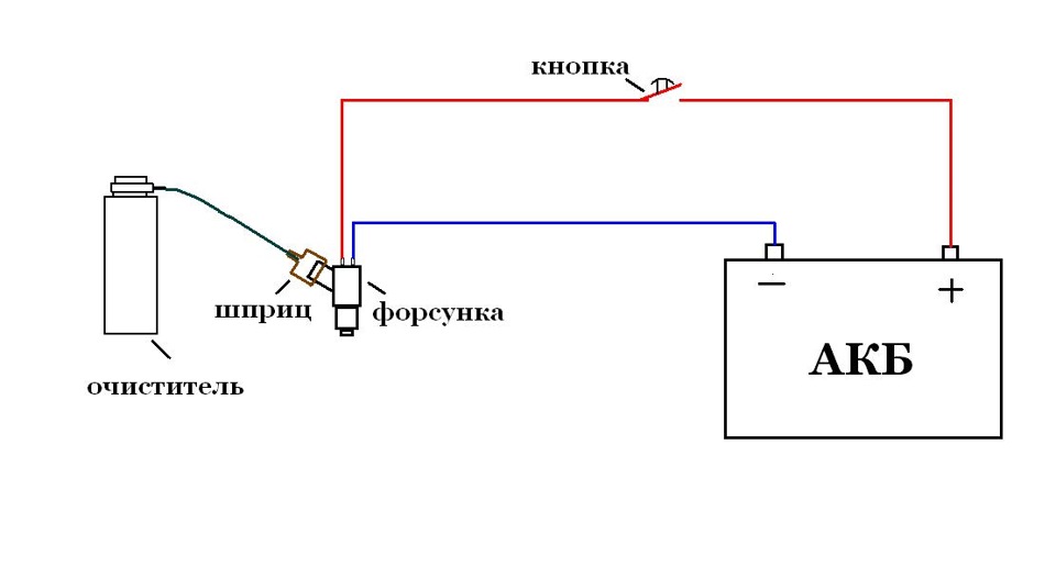 Схема промывки форсунок