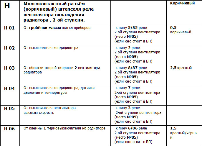 Полная распиновка блока реле и предохранителей для Volkswagen: Golf 2 ...
