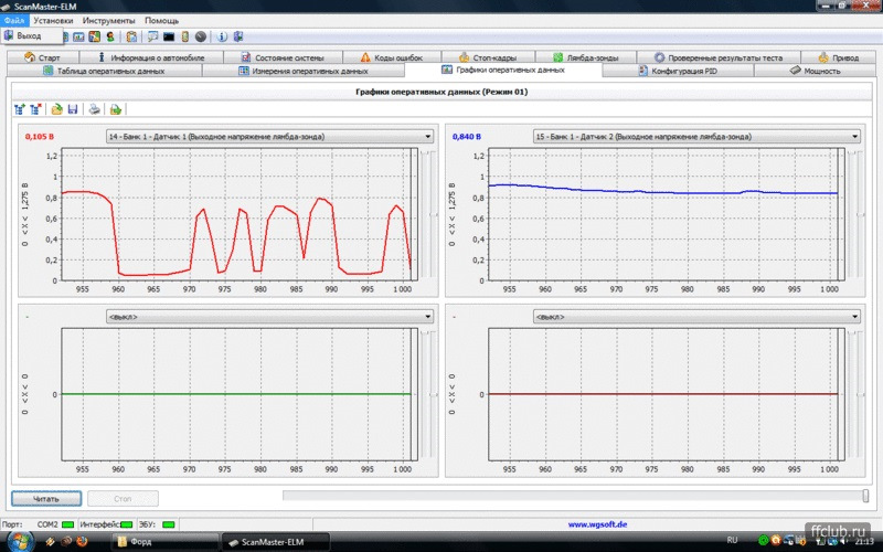 Лямбда зонд показания 1. Осциллограмма 2 датчика кислорода. Диаграмма датчика кислорода 2. Сигнал датчика кислорода после катализатора. Диаграмма исправного датчика кислорода.