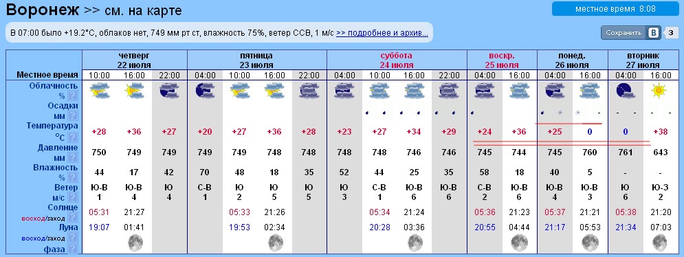 Прогноз погоды на июль оренбург