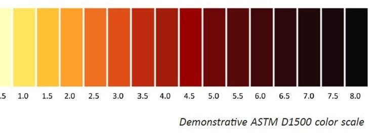 Оценка цвета. Цветовая шкала ASTM D 1500. Шкала цветности ASTM. Шкала цветности масла подсолнечного. ASTM d1500 цвет.