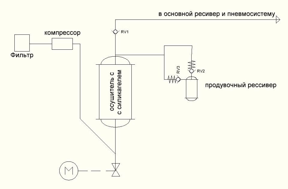 Компрессор ресивер осушитель схема подключения