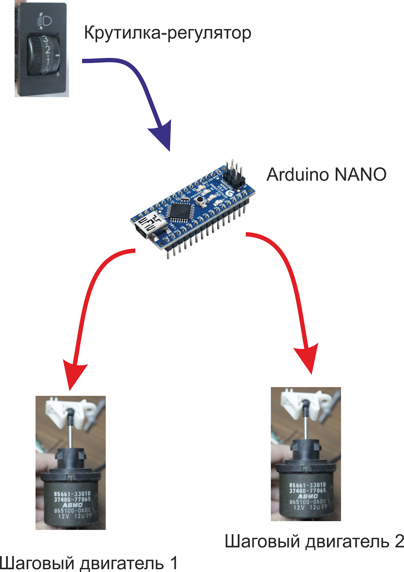 Подмотка v242. B50k регулятор громкости с выключателем. Подмотка электронного спидометра газель. Can крутилка своими руками. Мтз 82 моталка одометра реле.