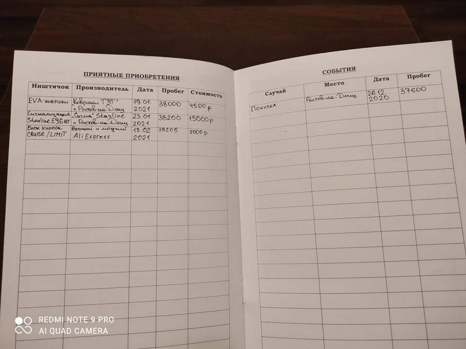 Наши руки не для скуки. Персональная сервисная книжка. — KIA Rio (4G ...