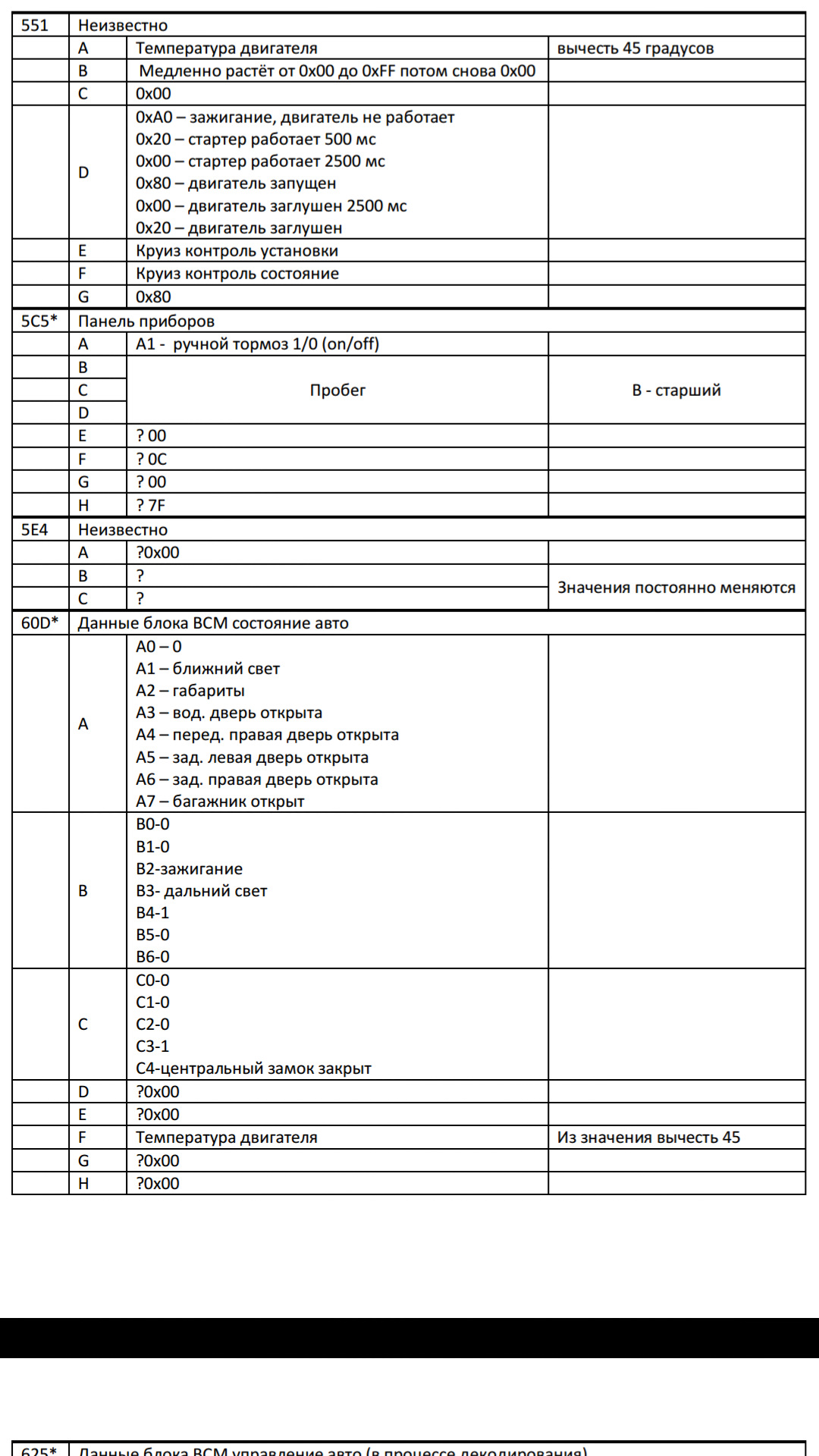 Кодировка CAN шины nissan micra k12 — DRIVE2