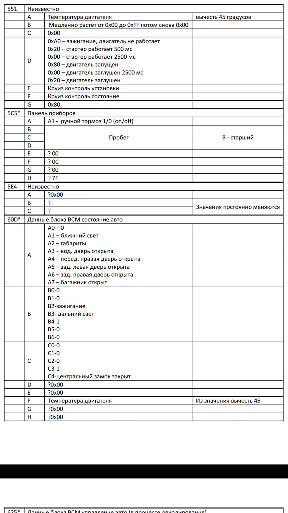 Кодировка CAN шины nissan micra k12 — DRIVE2