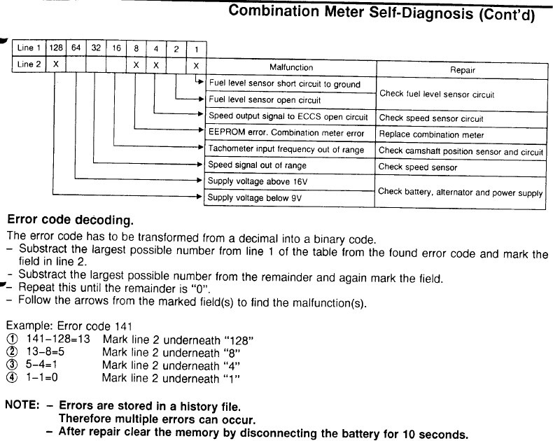 Самодиагностика пример. Самодиагностика Nissan nv200. Nissan primera p12 коды ошибок. Код ошибки Ниссан примера р12. Nissan самодиагностика sr20de коды ошибок.