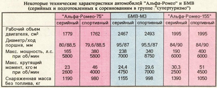 Диаметры поршней альфа. Размеры поршней Альфа. Диаметр поршня Альфа. Толщина поршневых колец на Альфа Ромео 1.6.