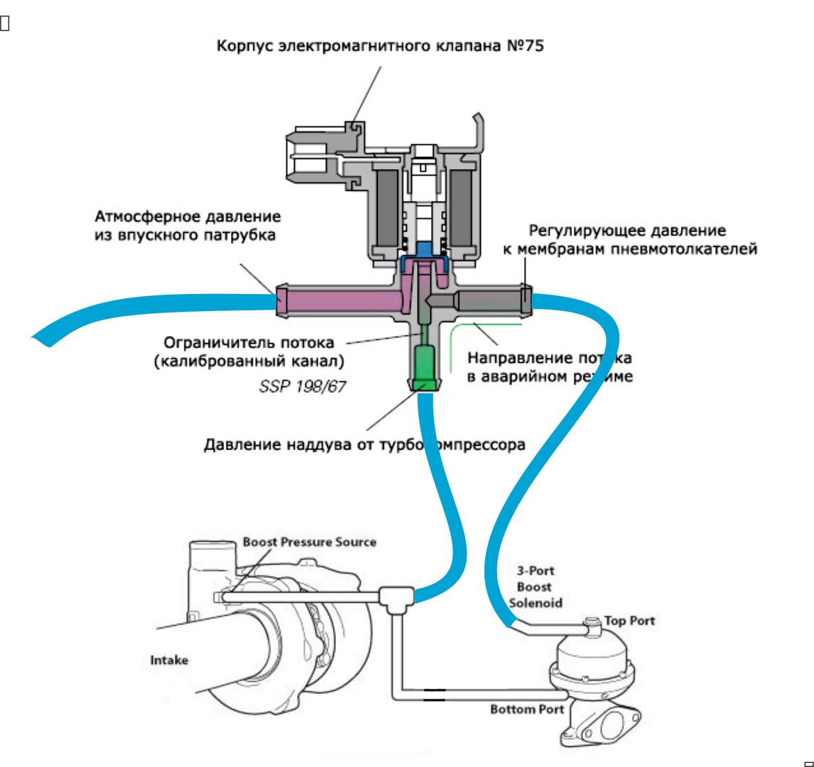 Как проверить клапана воздухом. Электромагнитный клапан n75 схема. Преобразователь давления турбокомпрессора схема подключения. Датчик давления турбины n75 схема. Электромагнитный клапан турбины 4d56.