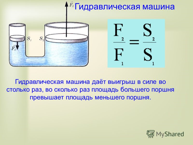 Гидравлический пресс рисунок физика