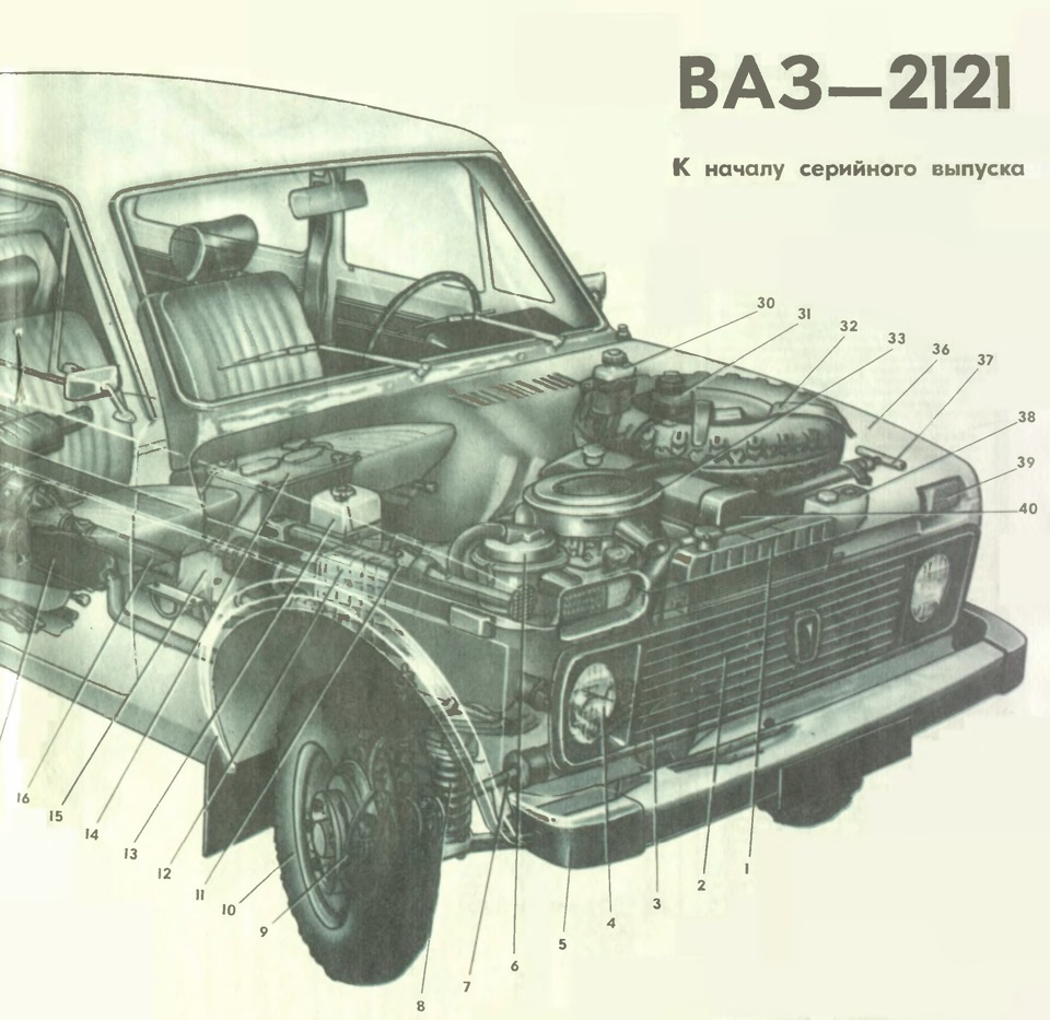 Немного из прошлого… странички истории, журнал «ЗА РУЛЕМ» №5 1977 год. Ч.  6.2. — Lada 4x4 3D, 1,6 л, 1994 года | просто так | DRIVE2