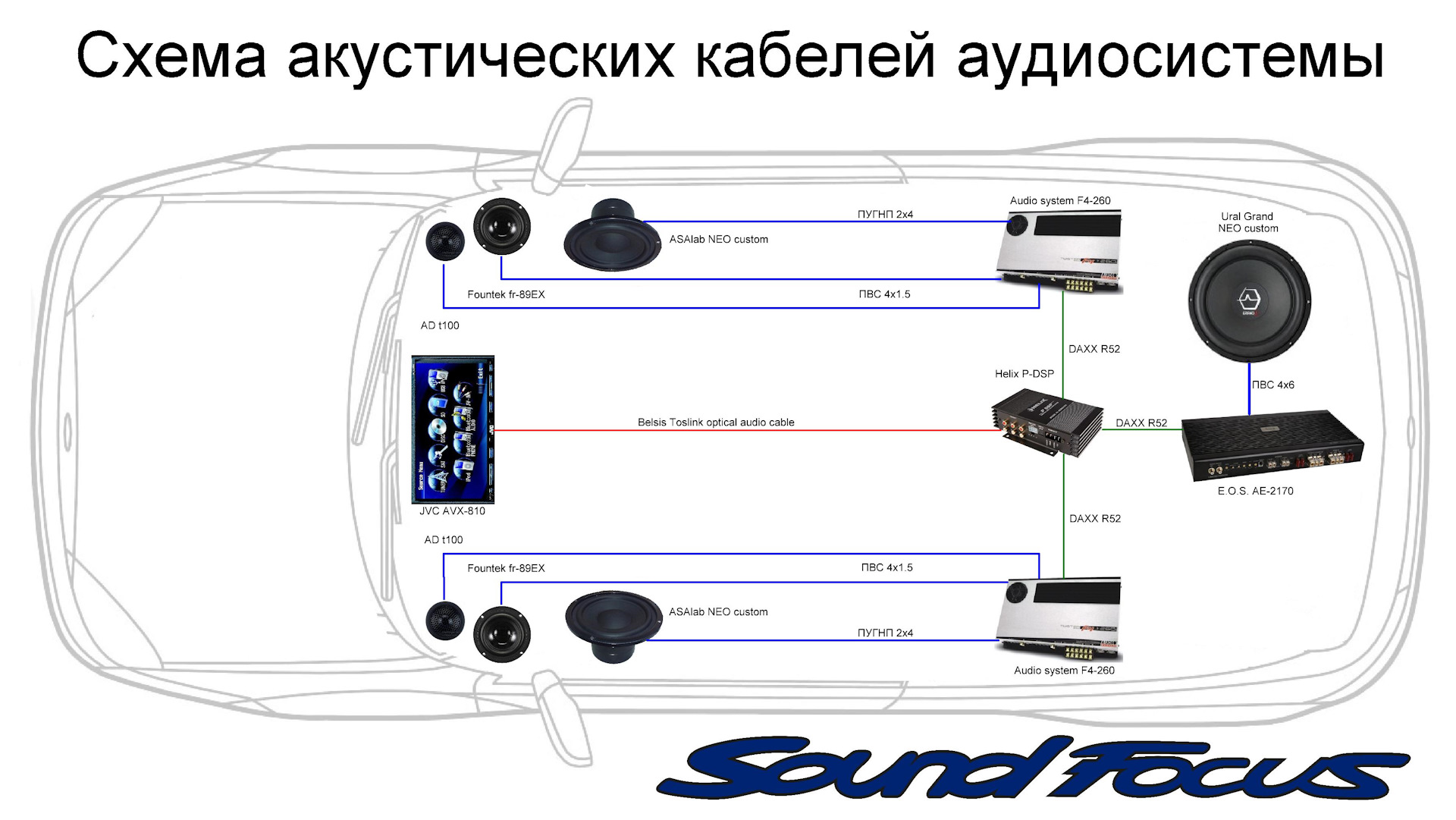 Аудиосистема в машину схема